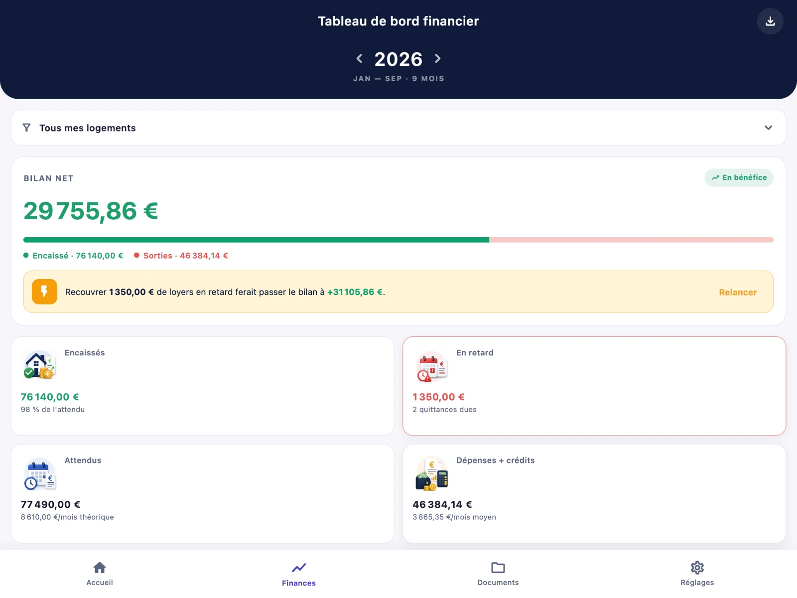 Tableau de bord financier : bilan net, loyers encaissés vs attendus, retards